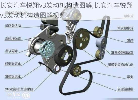 长安汽车悦翔v3发动机构造图解,长安汽车悦翔v3发动机构造图解视频