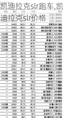 凯迪拉克slr跑车,凯迪拉克slr价格