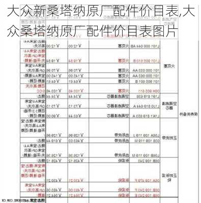 大众新桑塔纳原厂配件价目表,大众桑塔纳原厂配件价目表图片