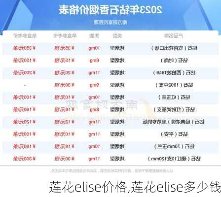 莲花elise价格,莲花elise多少钱