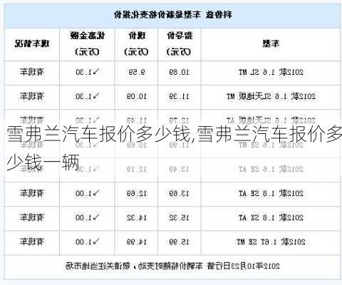 雪弗兰汽车报价多少钱,雪弗兰汽车报价多少钱一辆