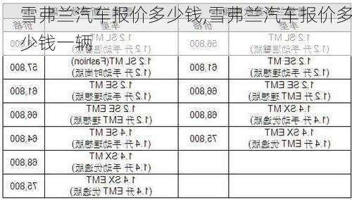 雪弗兰汽车报价多少钱,雪弗兰汽车报价多少钱一辆