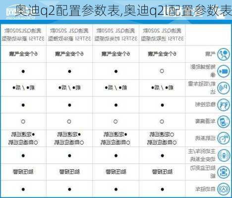 奥迪q2配置参数表,奥迪q2l配置参数表