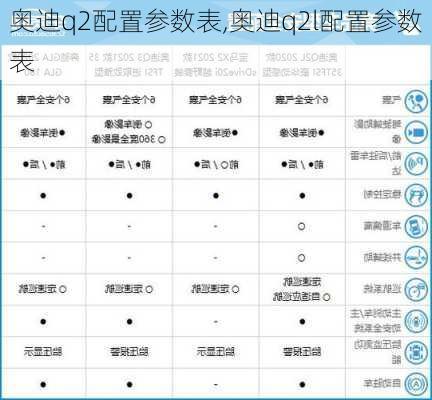 奥迪q2配置参数表,奥迪q2l配置参数表