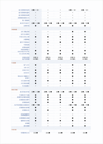 进口奔驰e200参数配置,进口奔驰e200参数配置及价格