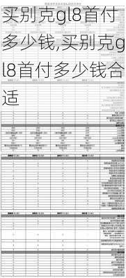 买别克gl8首付多少钱,买别克gl8首付多少钱合适