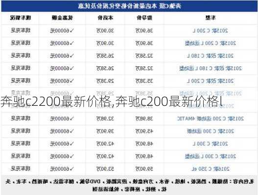 奔驰c2200最新价格,奔驰c200最新价格l