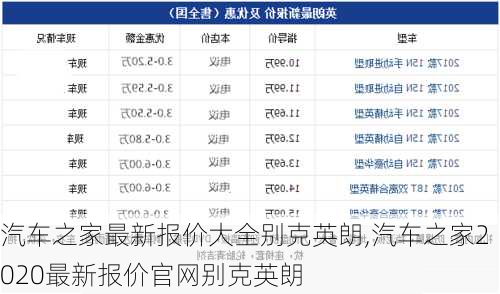 汽车之家最新报价大全别克英朗,汽车之家2020最新报价官网别克英朗