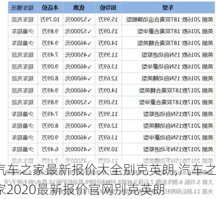 汽车之家最新报价大全别克英朗,汽车之家2020最新报价官网别克英朗