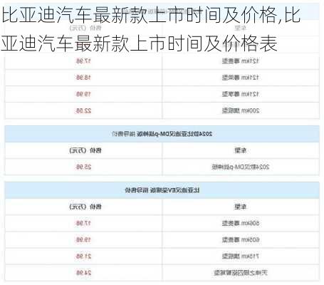 比亚迪汽车最新款上市时间及价格,比亚迪汽车最新款上市时间及价格表