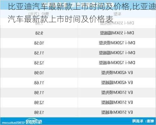 比亚迪汽车最新款上市时间及价格,比亚迪汽车最新款上市时间及价格表