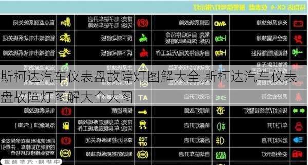 斯柯达汽车仪表盘故障灯图解大全,斯柯达汽车仪表盘故障灯图解大全大图