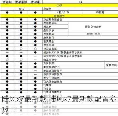 陆风x7最新款,陆风x7最新款配置参数