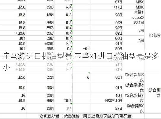 宝马x1进口机油型号,宝马x1进口机油型号是多少