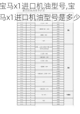 宝马x1进口机油型号,宝马x1进口机油型号是多少