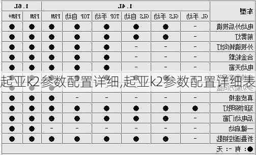 起亚k2参数配置详细,起亚k2参数配置详细表