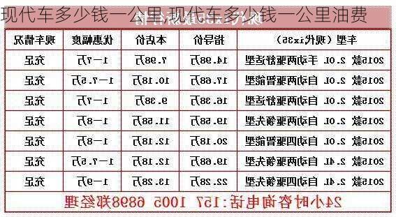 现代车多少钱一公里,现代车多少钱一公里油费