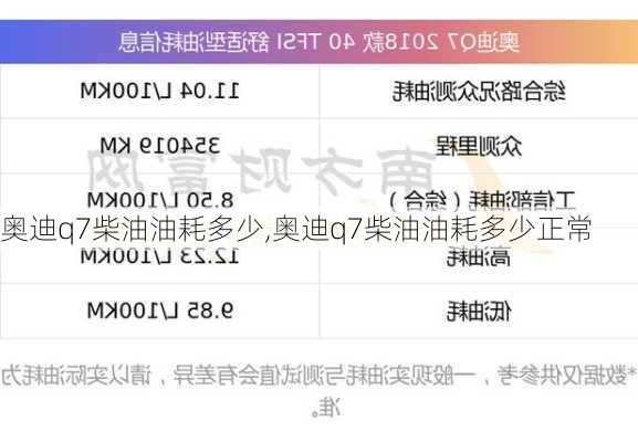 奥迪q7柴油油耗多少,奥迪q7柴油油耗多少正常