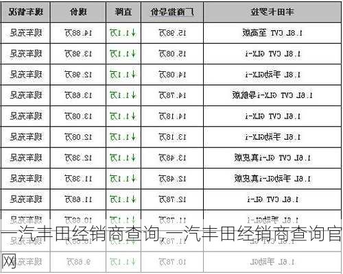 一汽丰田经销商查询,一汽丰田经销商查询官网