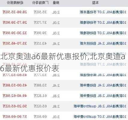 北京奥迪a6最新优惠报价,北京奥迪a6最新优惠报价表