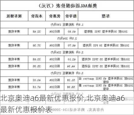 北京奥迪a6最新优惠报价,北京奥迪a6最新优惠报价表