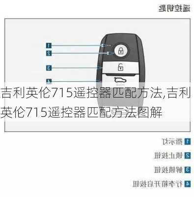 吉利英伦715遥控器匹配方法,吉利英伦715遥控器匹配方法图解