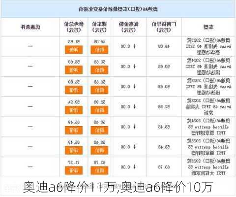 奥迪a6降价11万,奥迪a6降价10万