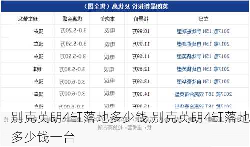 别克英朗4缸落地多少钱,别克英朗4缸落地多少钱一台