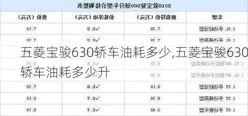 五菱宝骏630轿车油耗多少,五菱宝骏630轿车油耗多少升