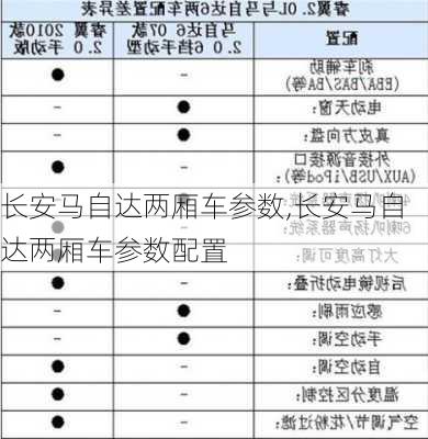 长安马自达两厢车参数,长安马自达两厢车参数配置