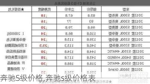 奔驰S级价格,奔驰s级价格表