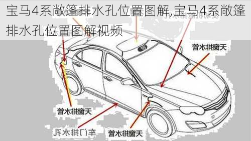 宝马4系敞篷排水孔位置图解,宝马4系敞篷排水孔位置图解视频