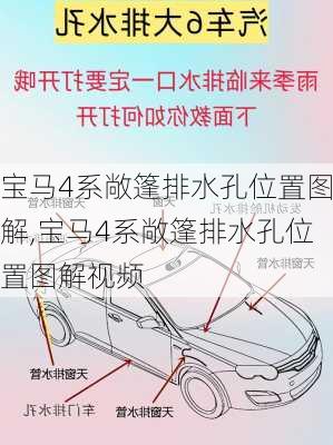 宝马4系敞篷排水孔位置图解,宝马4系敞篷排水孔位置图解视频