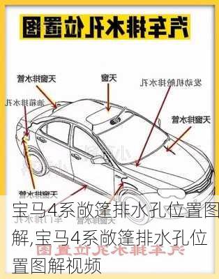 宝马4系敞篷排水孔位置图解,宝马4系敞篷排水孔位置图解视频