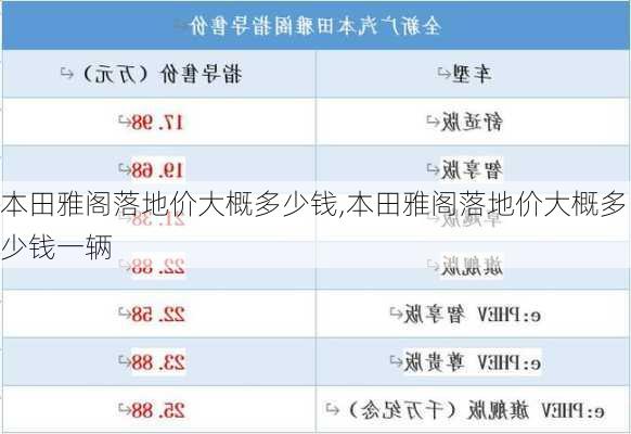 本田雅阁落地价大概多少钱,本田雅阁落地价大概多少钱一辆