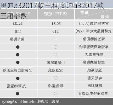 奥迪a32017款三厢,奥迪a32017款三厢参数