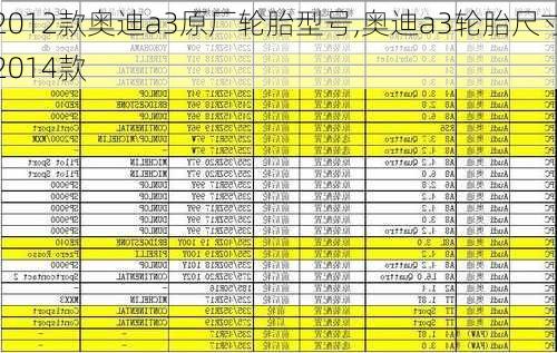 2012款奥迪a3原厂轮胎型号,奥迪a3轮胎尺寸2014款