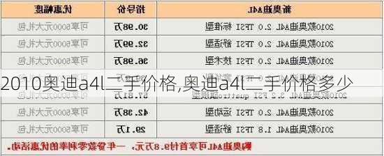 2010奥迪a4l二手价格,奥迪a4l二手价格多少