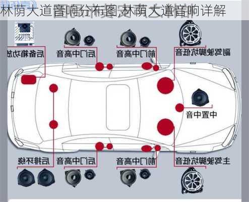 林荫大道音响分布图,林荫大道音响详解