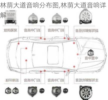 林荫大道音响分布图,林荫大道音响详解