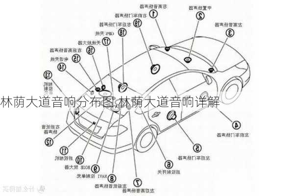 林荫大道音响分布图,林荫大道音响详解