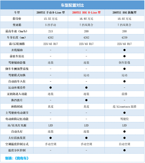 高尔夫8代参数配置,高尔夫8代参数配置表