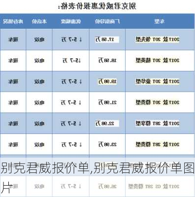 别克君威报价单,别克君威报价单图片