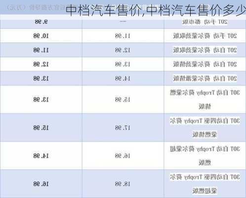 中档汽车售价,中档汽车售价多少