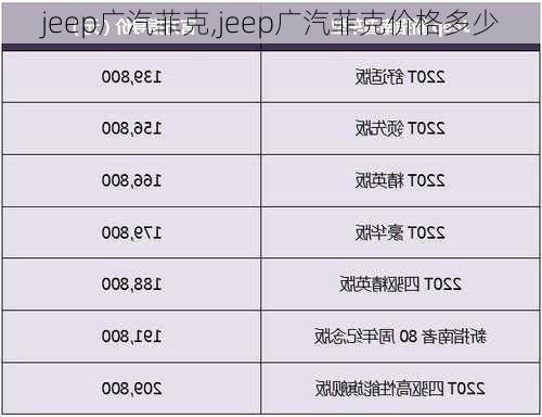 jeep广汽菲克,jeep广汽菲克价格多少