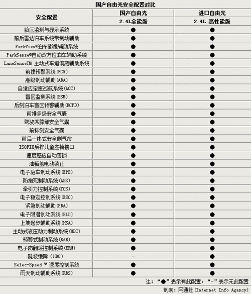 jeep自由光2016款配置,jeep自由光2016款配置参数