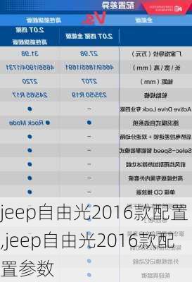 jeep自由光2016款配置,jeep自由光2016款配置参数