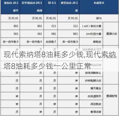 现代索纳塔8油耗多少钱,现代索纳塔8油耗多少钱一公里正常