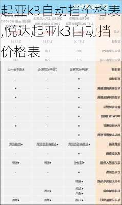 起亚k3自动挡价格表,悦达起亚k3自动挡价格表