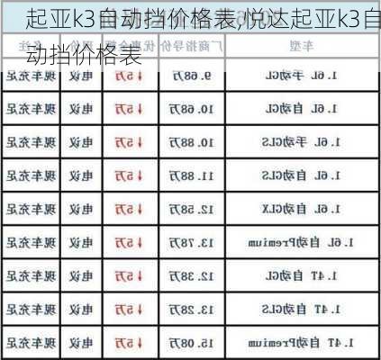 起亚k3自动挡价格表,悦达起亚k3自动挡价格表